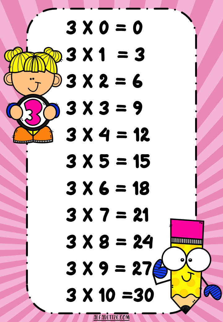 Caderno de Atividades da Tabuada do 2 – Multiplicação